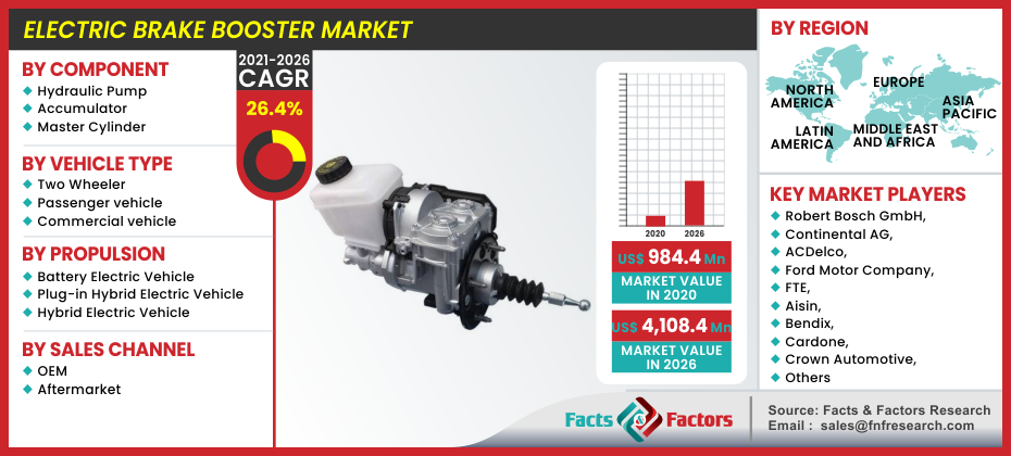 Electric Brake Booster Market